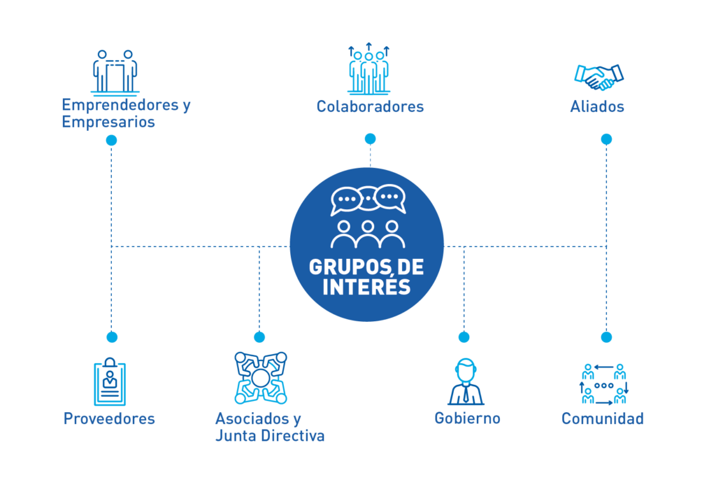Grupos de interés