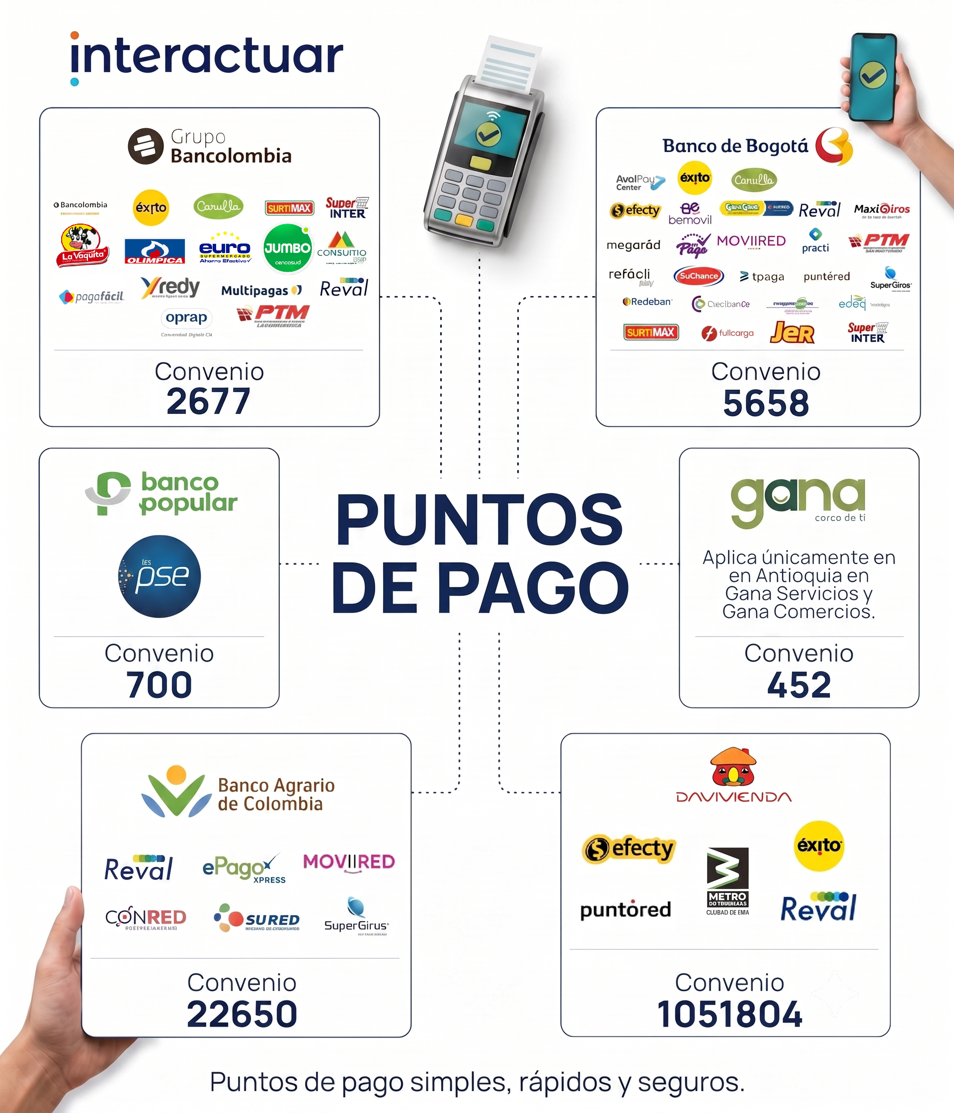puntos-de-recaudo